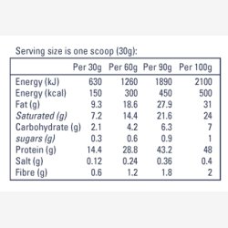 MEAL PREP KETO 900G Proteinspesialisten