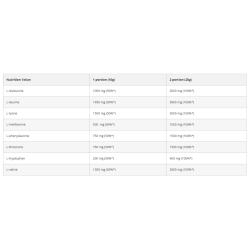 Azgard EAA Thor amino complex 300 g